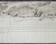 Houel Jean-Pierre-Laurent Plan of a Sanitary Cordon in the Harbour of Malta  - Hermitage